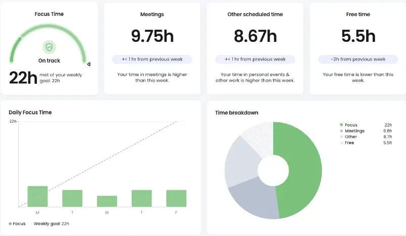 Reclaim AI focus time and habits โ AI automatically protects time for deep work and routines